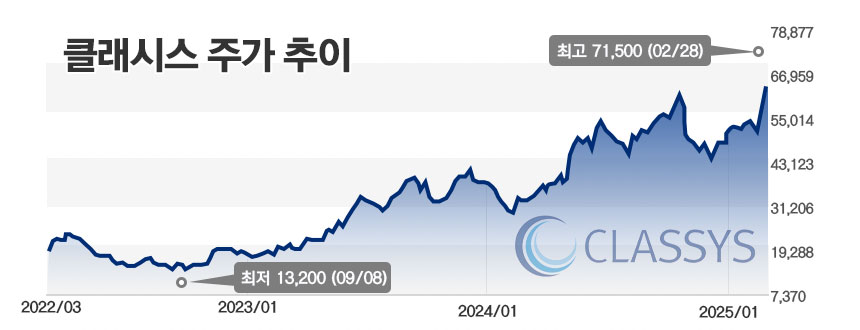 /그래픽=정승아 디자이너