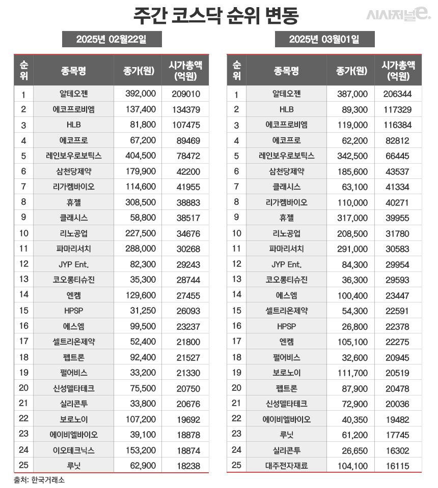 /그래픽=정승아 디자이너
