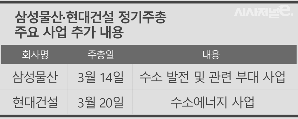 / 그래픽=시사저널e