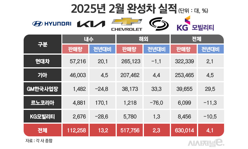 / 그래픽=정승아 디자이너