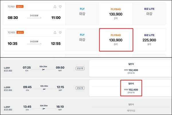 이날 오전 11시 제주항공(위), 진에어 각 사 홈페이지에서 내달 24~26일 일정의 인천-도쿄(나리타) 노선 항공권을 검색한 결과를 보여주는 화면. 비슷한 시간대의 제주항공 티켓 가격(윗 사진 붉은 사각형 안)이 진에어 티켓 가격(아래 사진 붉은 사각형 안)보다 14% 저렴한 것으로 안내되고 있다. / 사진=각 사 공식 홈페이지 캡처