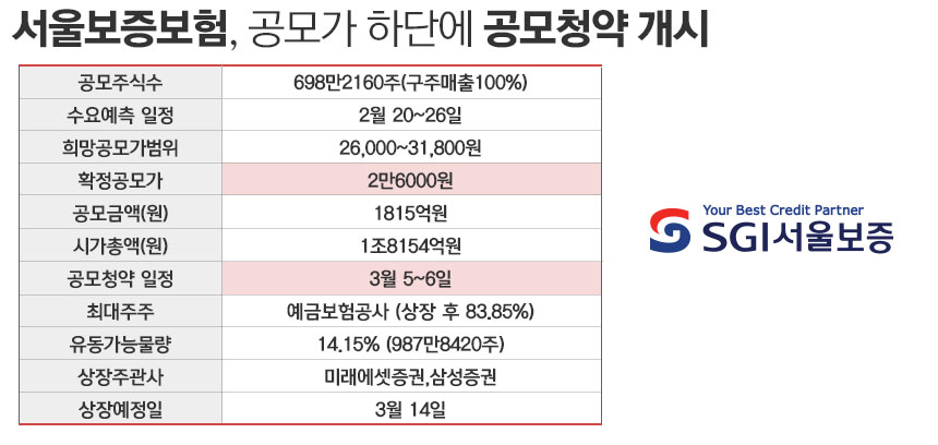 /그래픽=정승아 디자이너