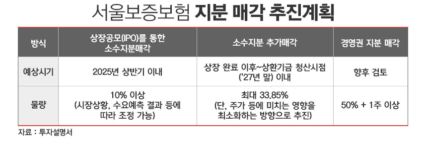 /그래픽=정승아 디자이너