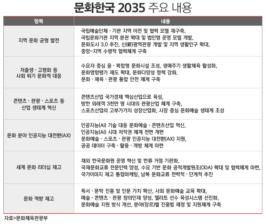 / 표=정승아 디자이너