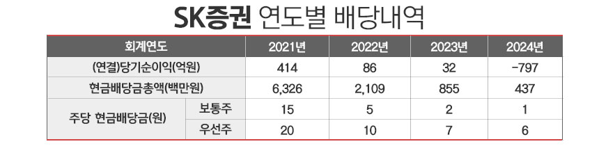 /그래픽=정승아 디자이너