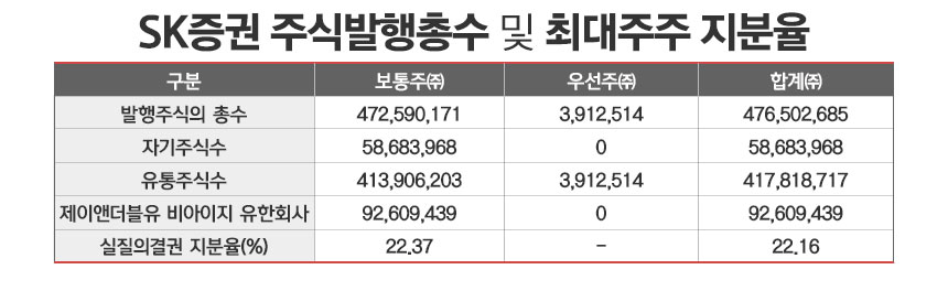 /그래픽=정승아 디자이너