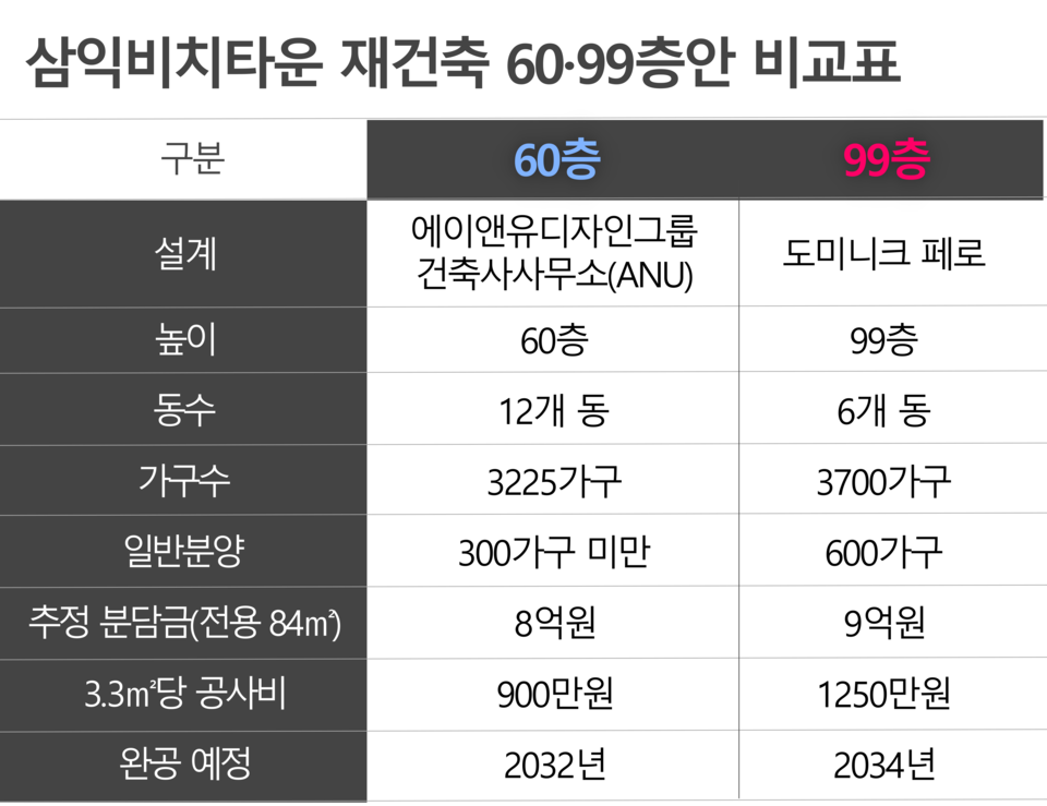 / 그래픽=시사저널e