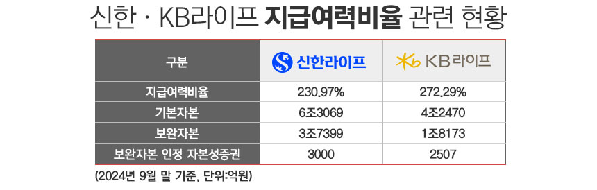 /자료=각 사, 그래픽=정승아 디자이너