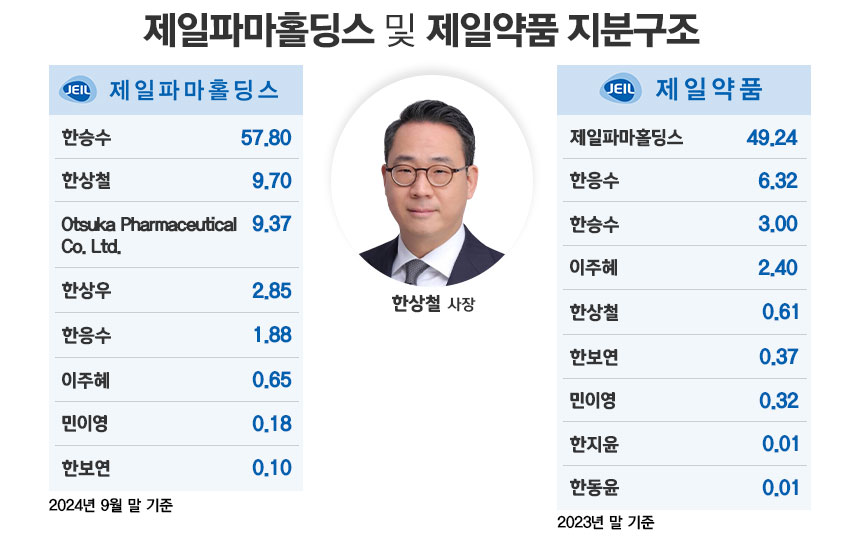 그래픽=정승아 디자이너