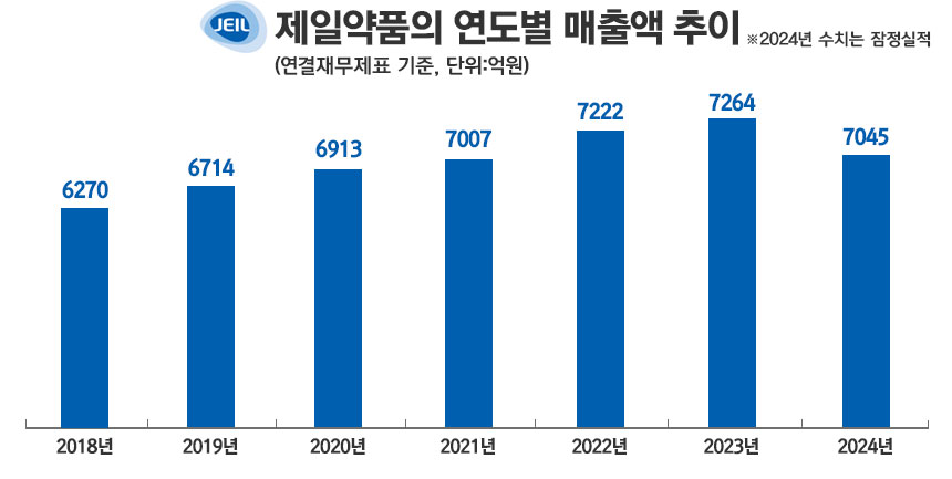 그래픽=정승아 디자이너