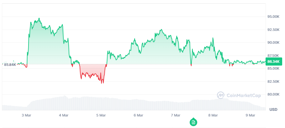 / 자료=코인마켓캡