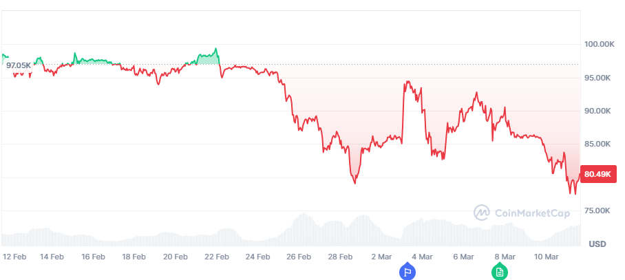 /자료=코인마켓캡