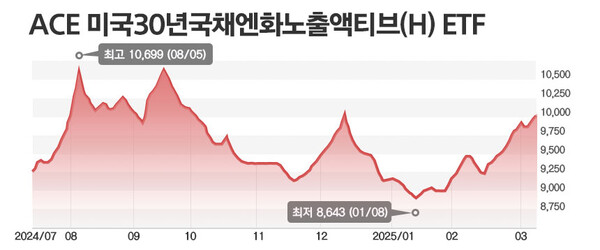 그래프=정승아 디자이너.