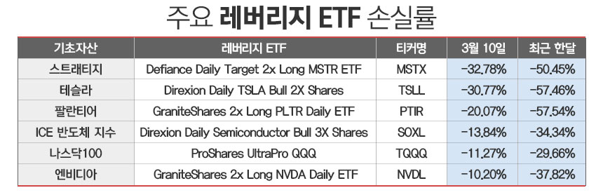/그래픽=정승아 디자이너
