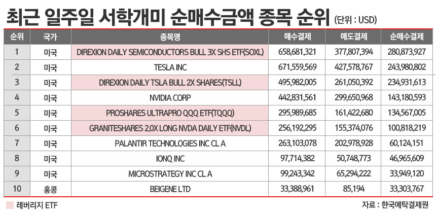 /그래픽=정승아 디자이너