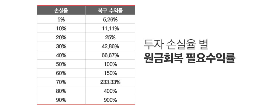 /그래픽=정승아 디자이너