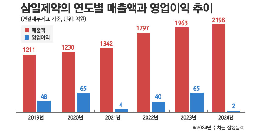 그래픽=정승아 디자이너