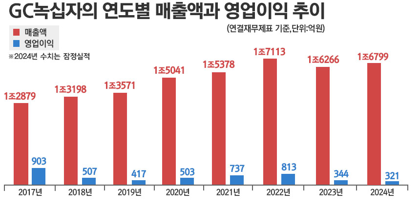 그래픽=정승아 디자이너