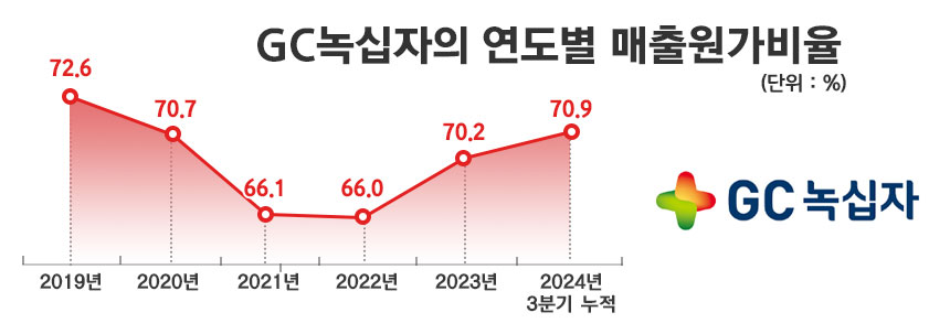그래픽=정승아 디자이너