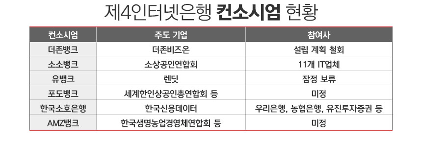 / 그래픽=정승아 디자이너