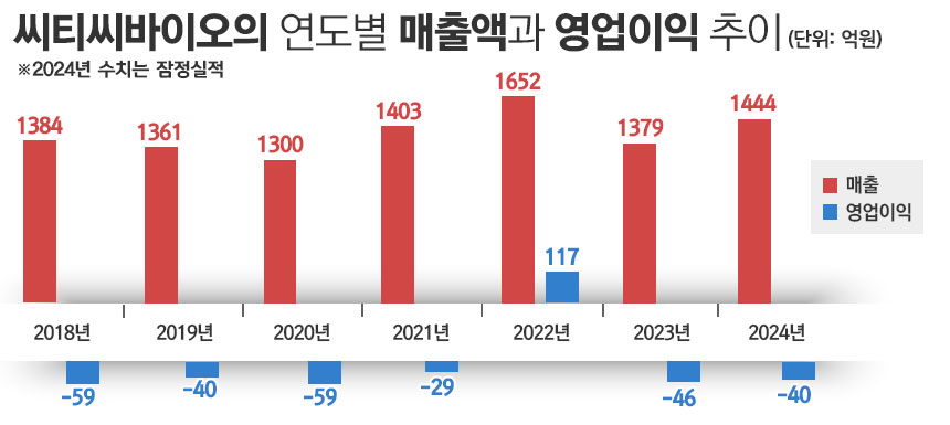 그래픽=정승아 디자이너