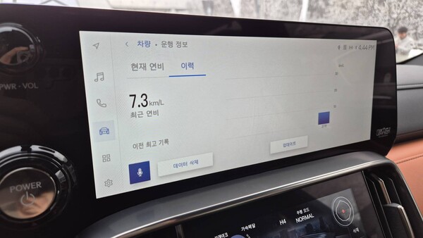 렉서스 LX 700h를 타고 도로를 달린 후 기록한 연비가 1열 12.3인치 센터 디스플레이에 표시됐다. / 사진=최동훈 기자