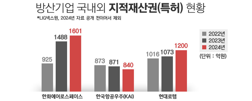 / 그래픽=정승아 디자이너