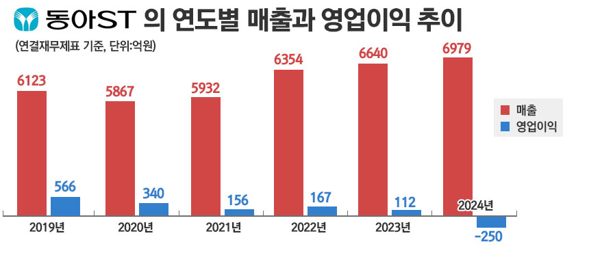 그래픽=정승아 디자이너