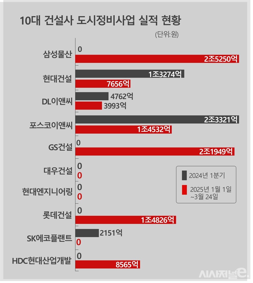 / 그래픽=시사저널e