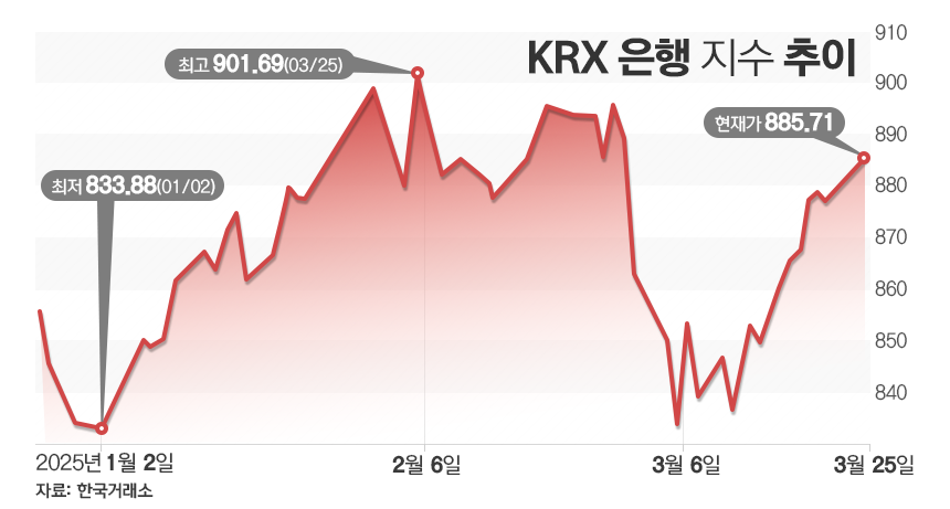 카카오 주가전망