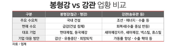 / 그래픽=정승아 디자이너