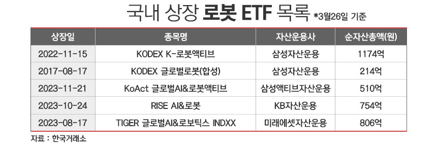 /그래픽=정승아 디자이너