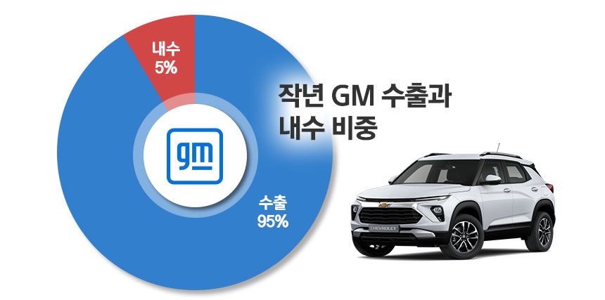 / 그래픽=정승아 디자이너