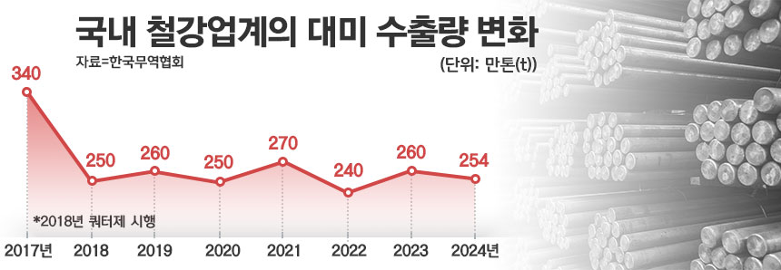 / 그래픽=정승아 디자이너