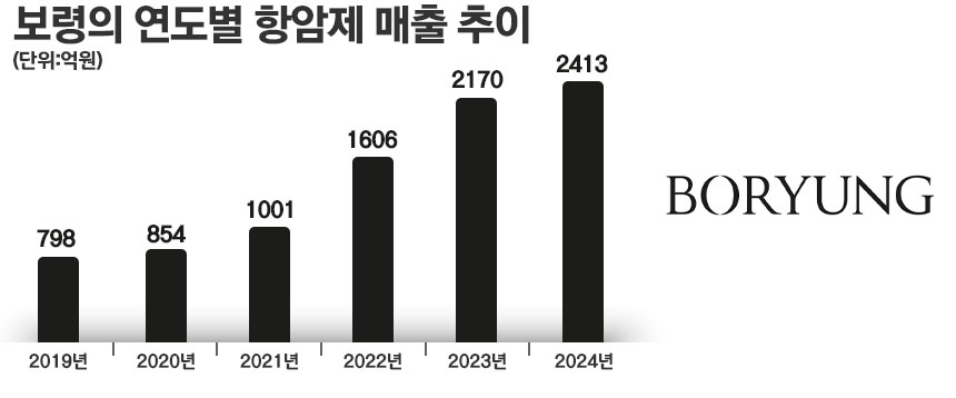 / 그래픽=정승아 디자이너