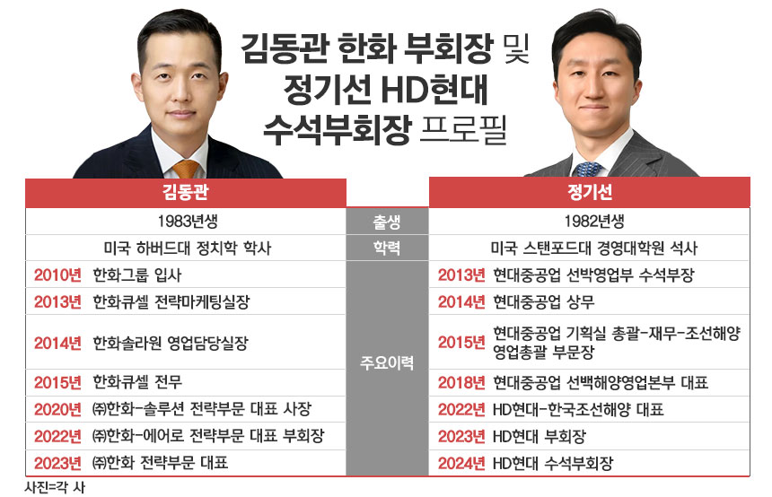 / 그래픽=정승아 디자이너