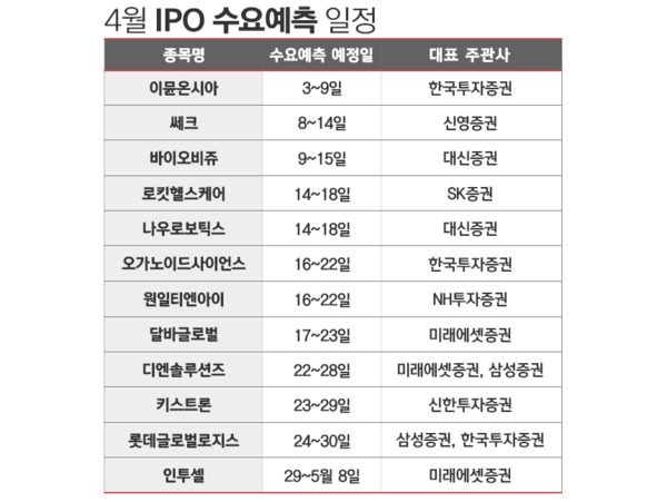 3월 31일 기준. 해당 일정은 변경될 수 있음. / 표=김은실 디자이너.