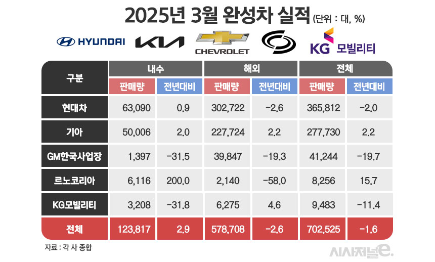 / 그래픽=정승아 디자이너