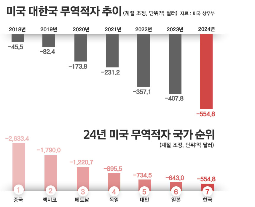 / 그래픽=정승아 디자이너