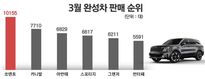 / 그래픽=정승아 디자이너