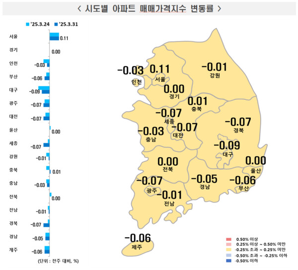 3월 다섯째주 시도별 아파트 매매가격지수 변동률 / 자료=부동산원