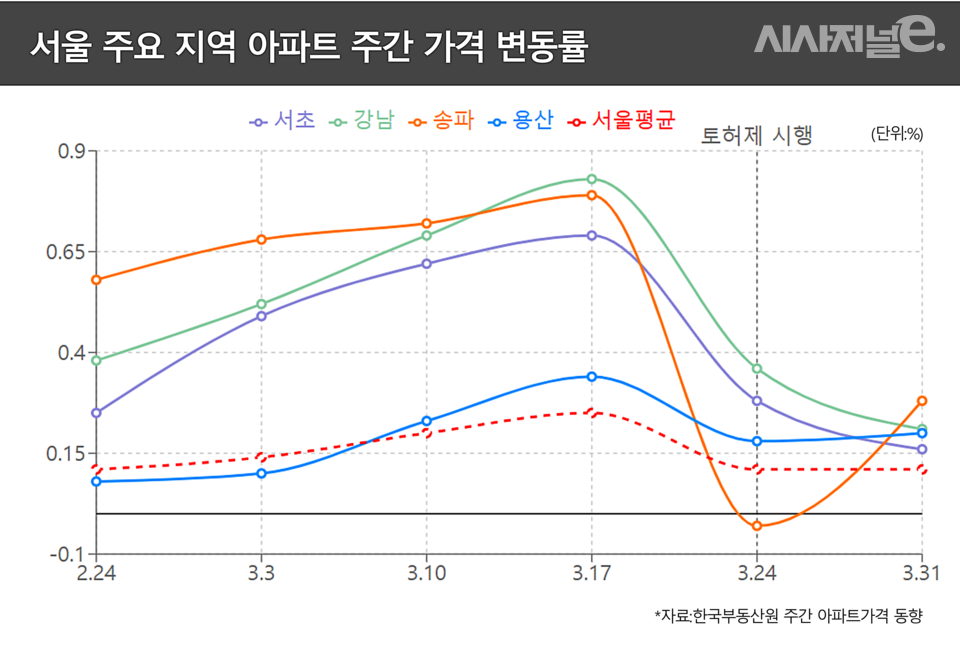 / 그래픽=시사저널e