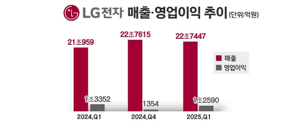 그래픽=정승아 디자이너