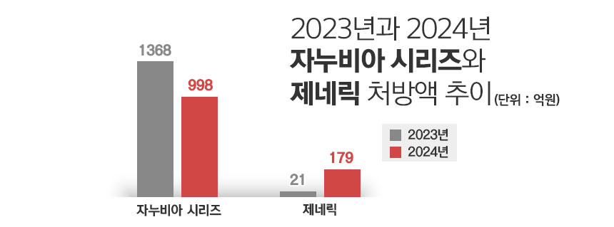 그래픽=정승아 디자이너