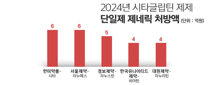 그래픽=정승아 디자이너