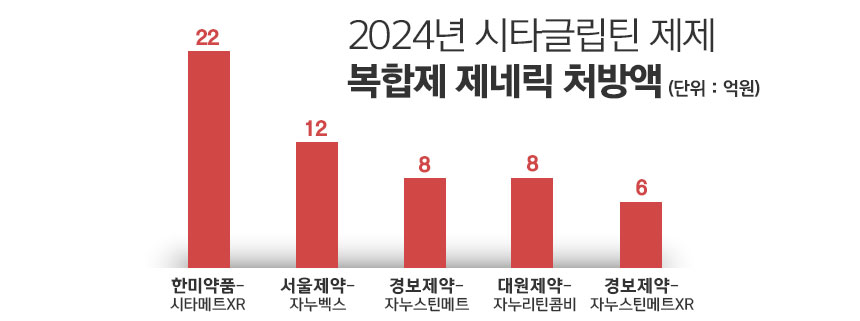그래픽=정승아 디자이너