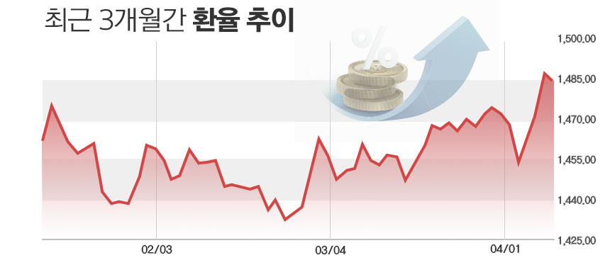 / 그래픽=정승아 디자이너