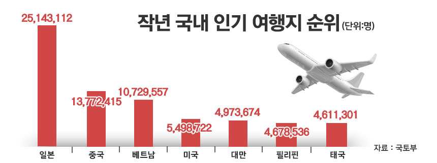 / 그래픽=정승아 디자이너