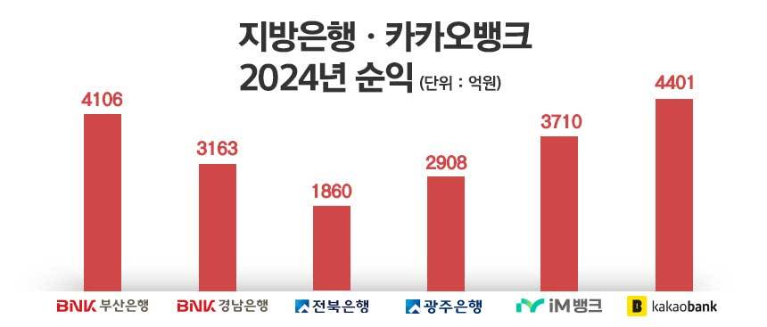 ​/ 자료=각 사, 그래픽=정승아 디자이너