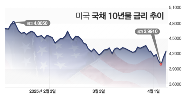 그래프=김은실 디자이너.